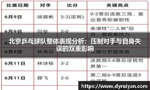 北京乒乓球队整体表现分析：压制对手与自身失误的双重影响